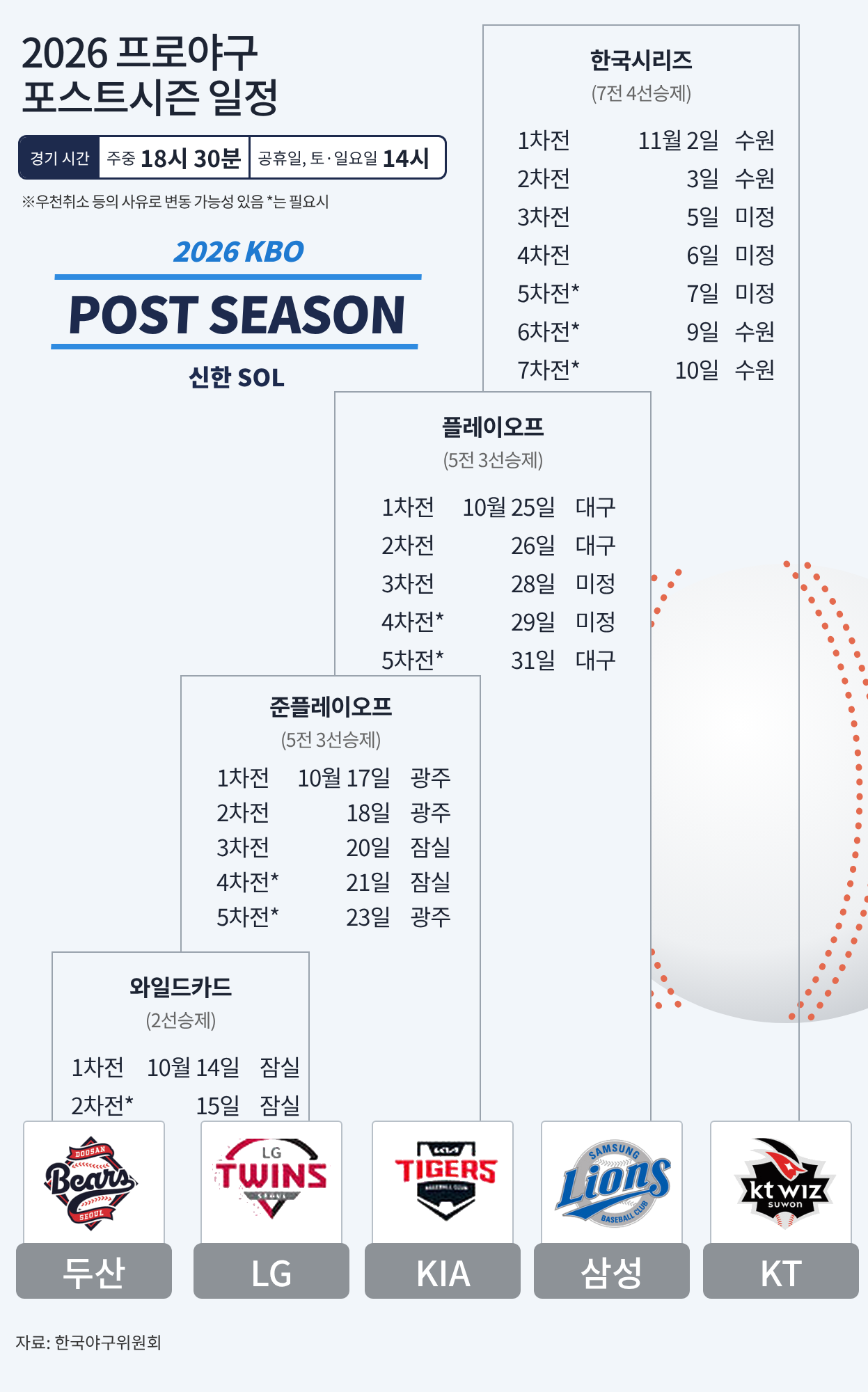 2026 프로야구 포스트시즌 일정표