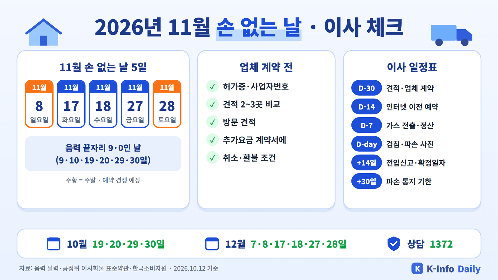 2026년 11월 손 없는 날 5일과 이사 업체 계약 전 체크, D-30부터 이사 일정표 인포그래픽