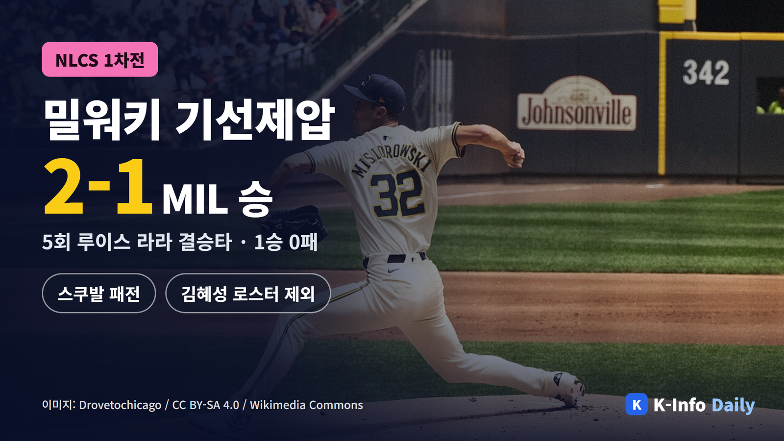 NLCS 1차전 밀워키 2-1 다저스 결과 썸네일, 밀워키 투수 미시오로스키 투구 장면