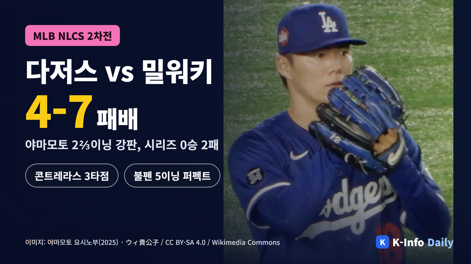 NLCS 2차전 다저스 4-7 밀워키 결과 썸네일, 다저스 유니폼을 입은 야마모토 요시노부