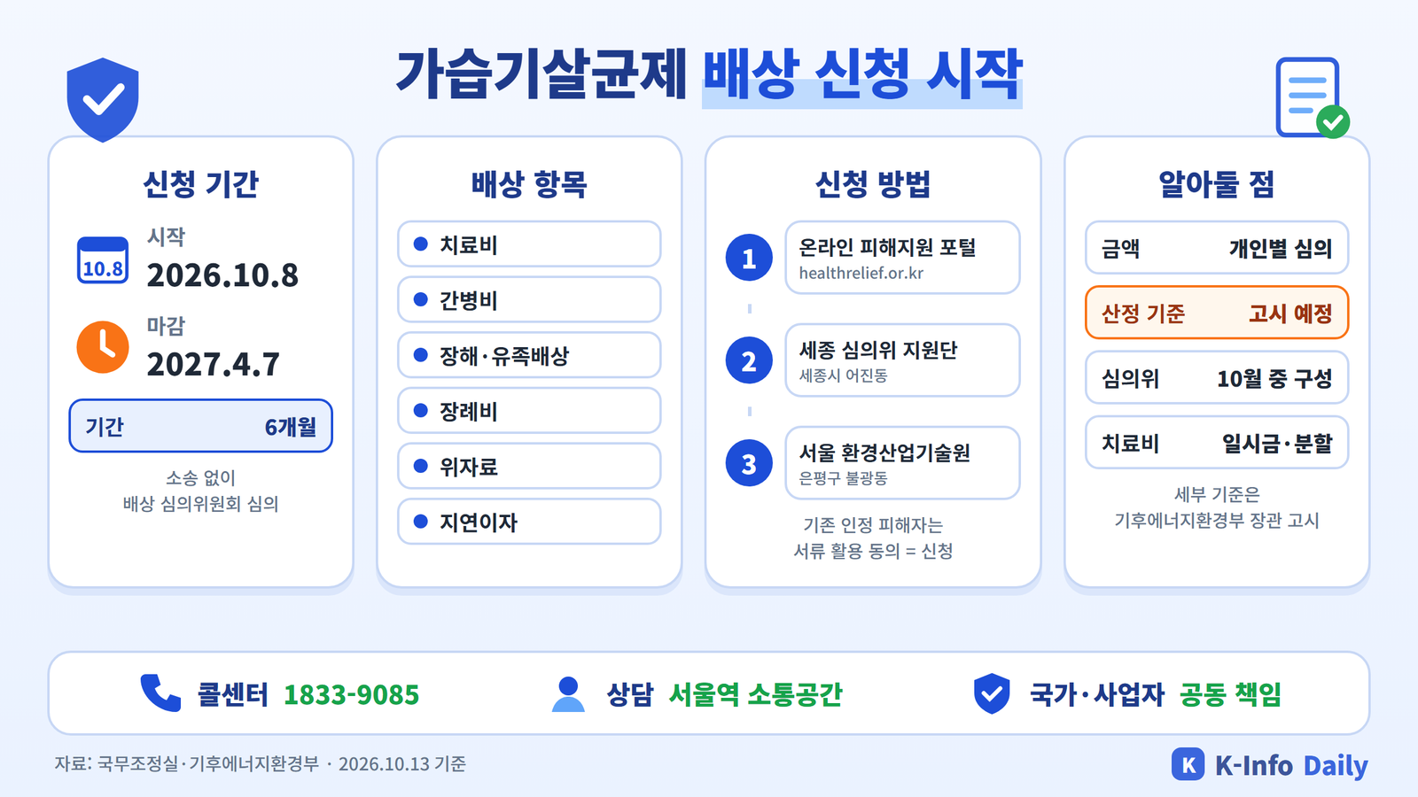 가습기살균제 배상 신청 요약 인포그래픽 - 신청 기간 2026년 10월 8일부터 2027년 4월 7일, 배상 항목, 신청 방법, 콜센터 1833-9085