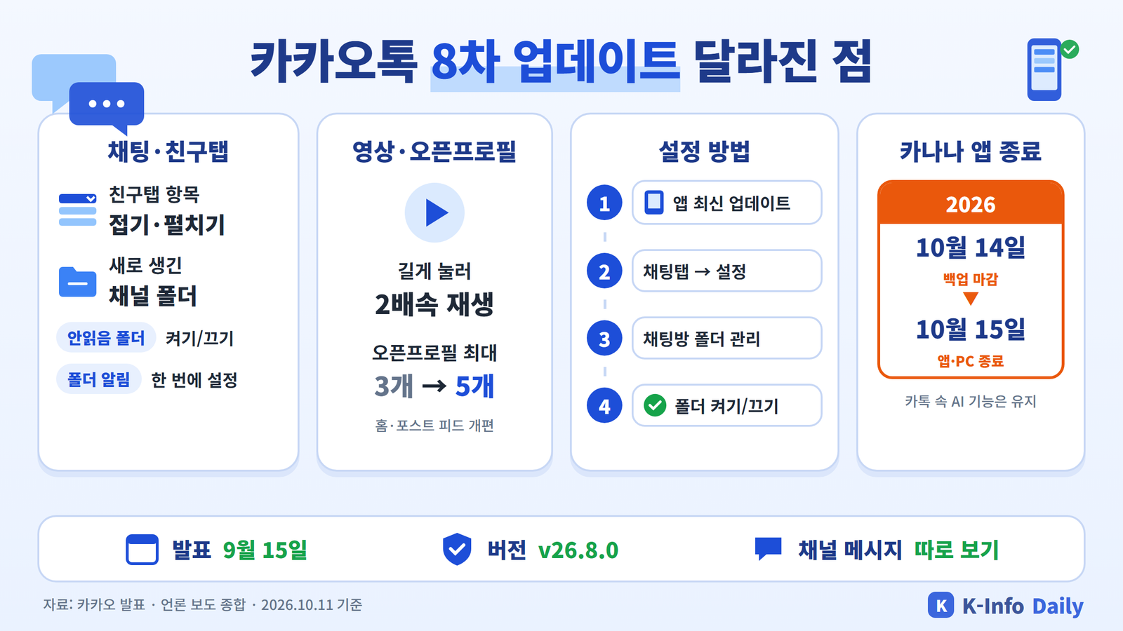 카카오톡 8차 업데이트 변경점과 채팅방 폴더 설정 단계, 카나나 앱 종료 일정 인포그래픽