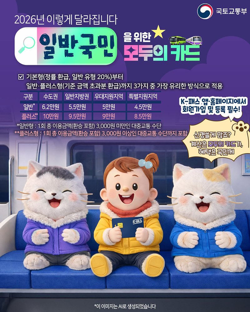 모두의 카드 유형별·지역별 기준금액 안내(수도권 6.2만원, 일반지방권 5.5만원, 우대지원지역 5만원, 특별지원지역 4.5만원)