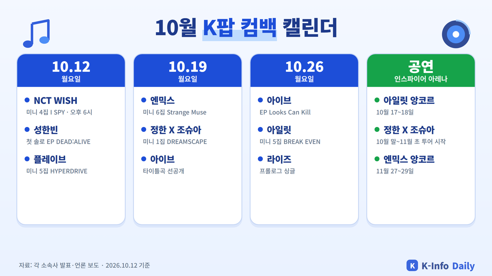 10월 K팝 컴백 캘린더 인포그래픽: 10월 12일, 19일, 26일 컴백 아티스트와 공연 일정